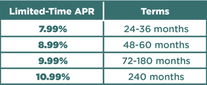 APR chart and Terms